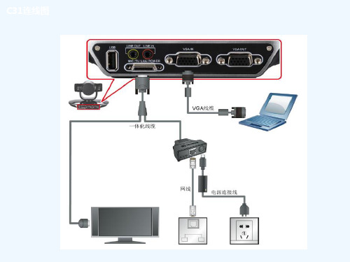 华为C31云视讯 视频会议 简易配置文档精品课件