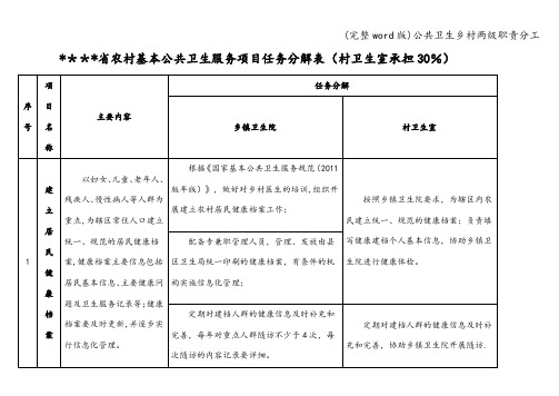 (完整word版)公共卫生乡村两级职责分工