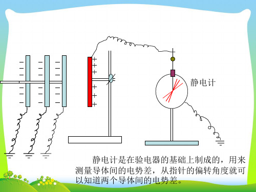 静电计-课件