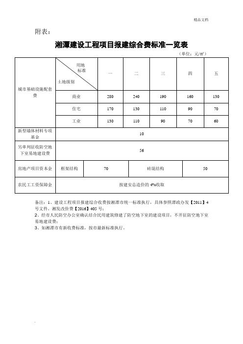 报建费明细(最新收费标准)