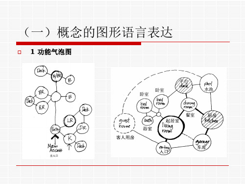 建筑概论基本概念