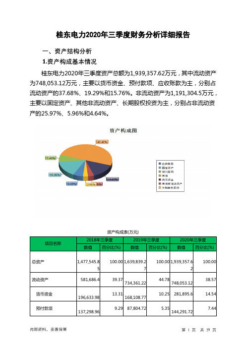 桂东电力2020年三季度财务分析详细报告