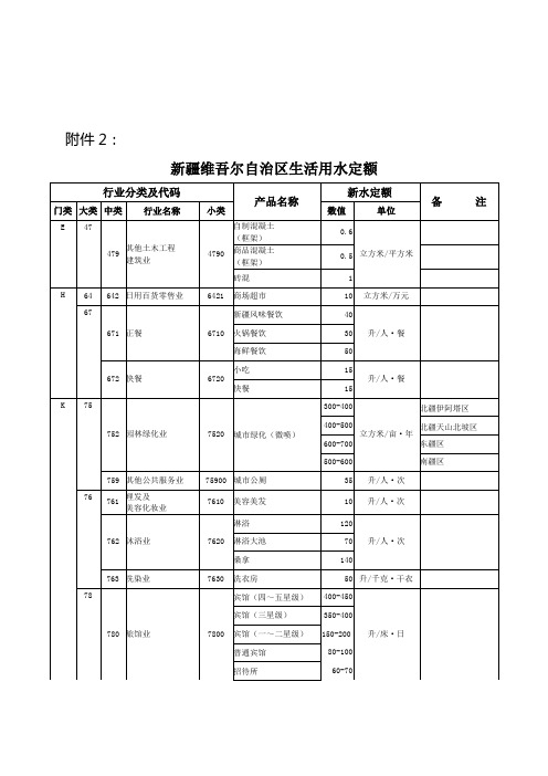 2007年新疆生活用水定额