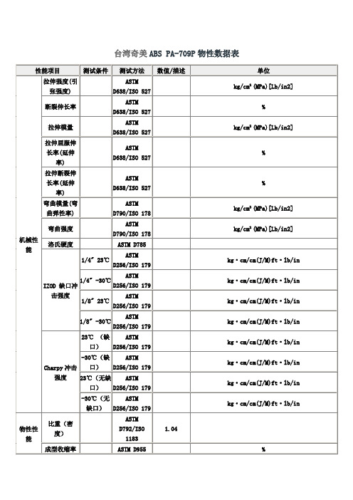 台湾奇美ABS_PA-709P物性数据表