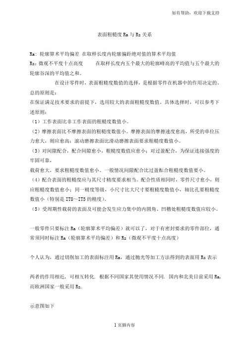 表面粗糙度Ra与Rz的关系