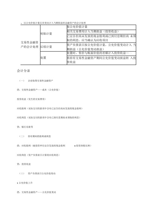 各种金融资产会计处理以及会计分录(精华版)