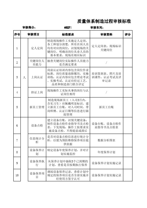 质量体系制造过程审核标准