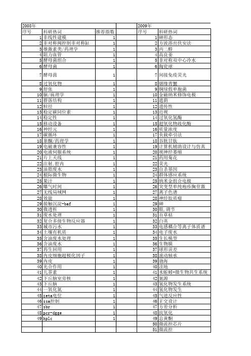 【浙江省自然科学基金】_l系统_期刊发文热词逐年推荐_20140811