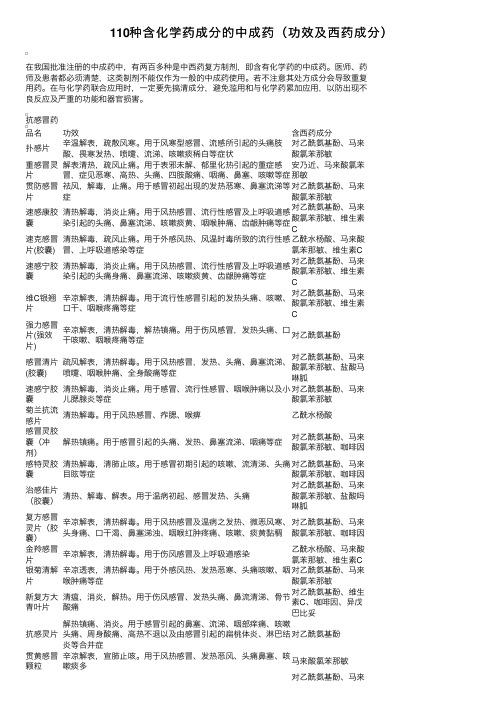 110种含化学药成分的中成药（功效及西药成分）