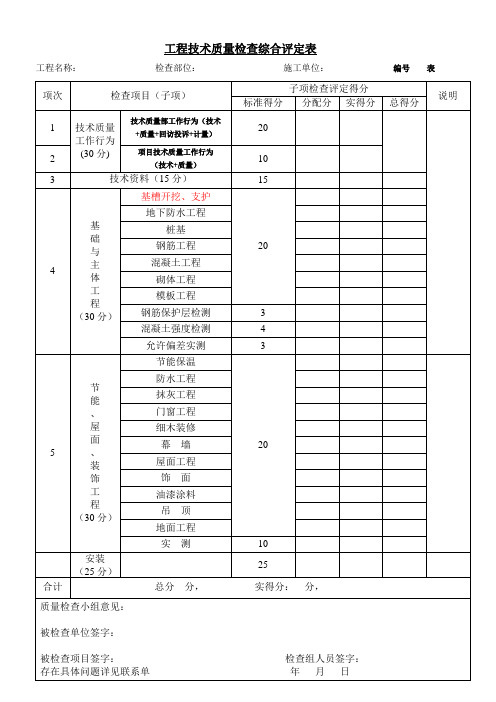 工程质量检查综合评定表