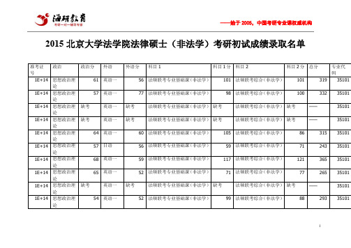 2015北京大学法学院法律硕士(非法学)考研初试成绩录取名单