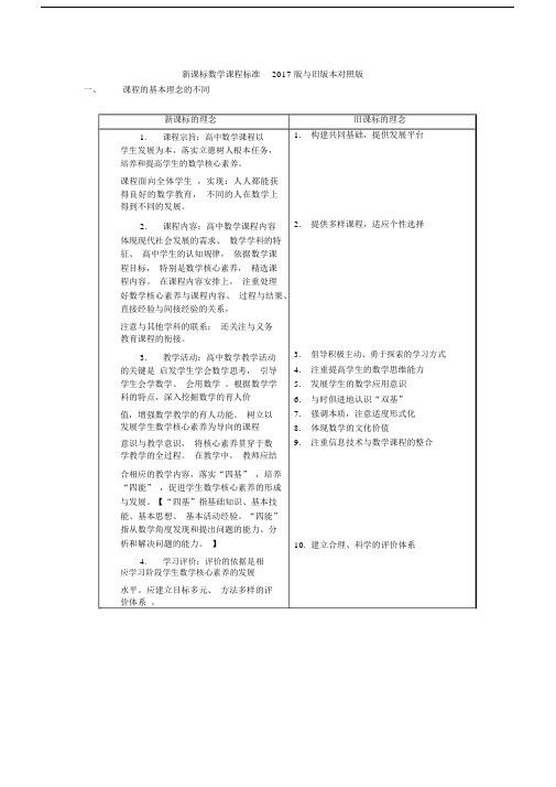 高中数学新课程标准2017版新旧课程标准对照