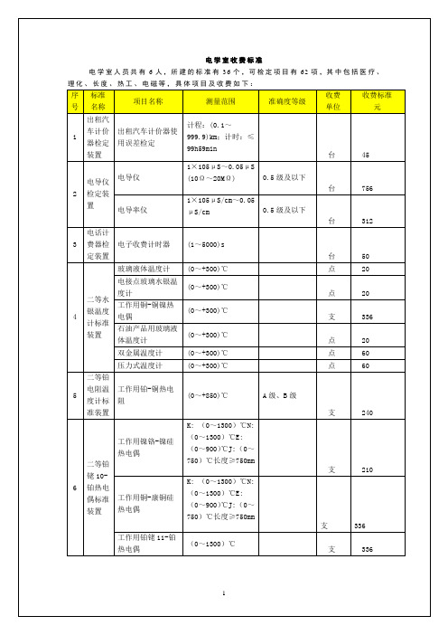 广东云浮质量计量监督检测所电学室检测项目及收费标准