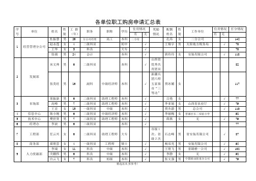 各单位职工购房申请汇总表