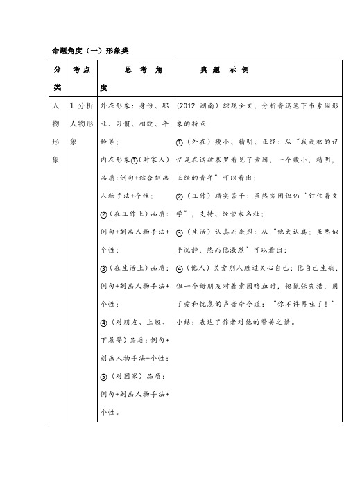 2024年高考语文备考：现代文阅读之散文阅读各类题型解法