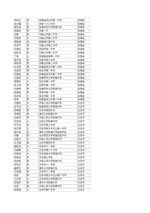 16清华自招初审名单