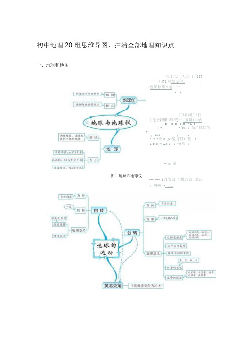 初中地理20组思维导图