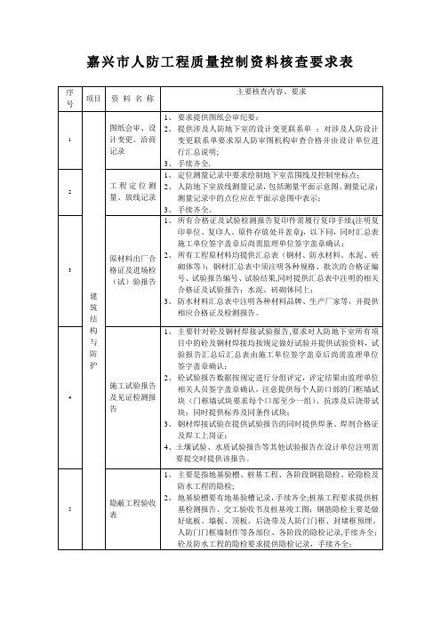 人防工程质量控制资料核查要求表