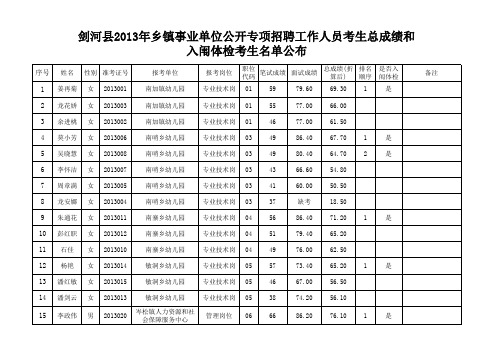 《剑河县 2013 年乡镇事业单位专项公开招聘工作人员总成绩