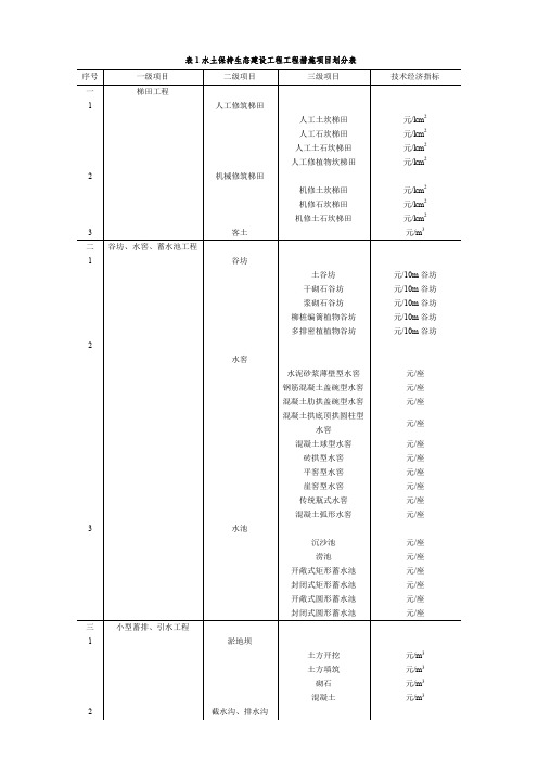 水土保持工程项目划分