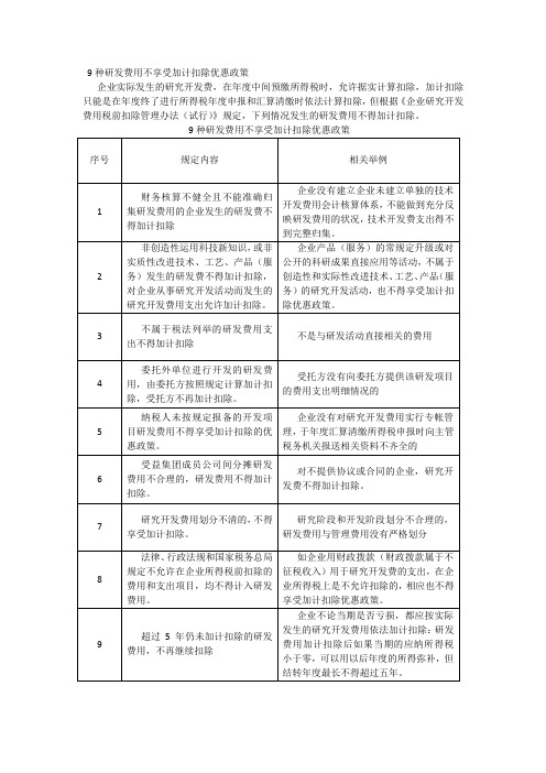 9种研发费用不享受加计扣除优惠政策