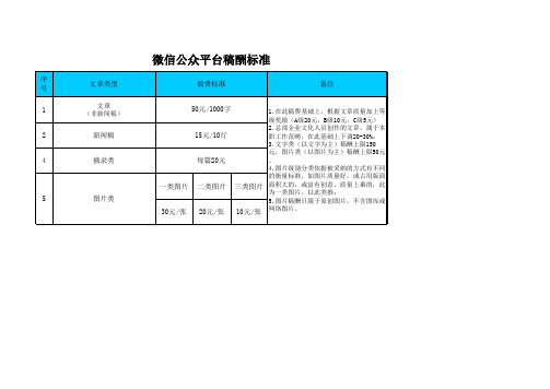 微信公众平台稿酬标准