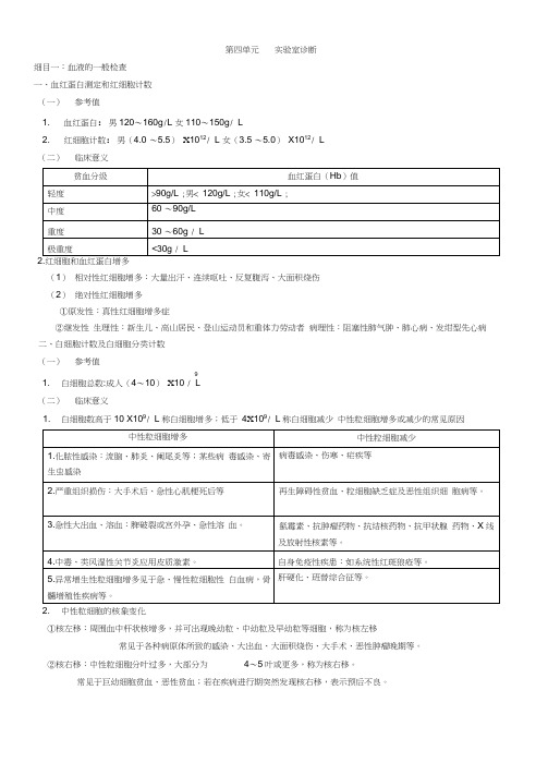 实验室诊断