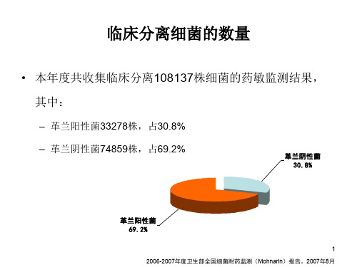 2006-2007年度卫生部全国细菌耐药监测(Mohnarin)G+和G-细菌结果的情况报告[1]..PPT精品文档45页