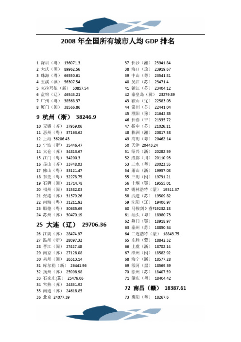 2008年全国所有城市人均GDP排名