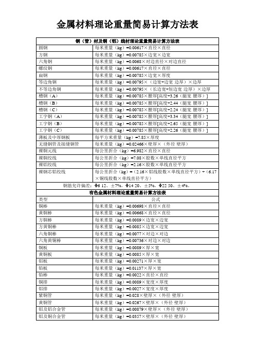 金属理论重量计算方法表