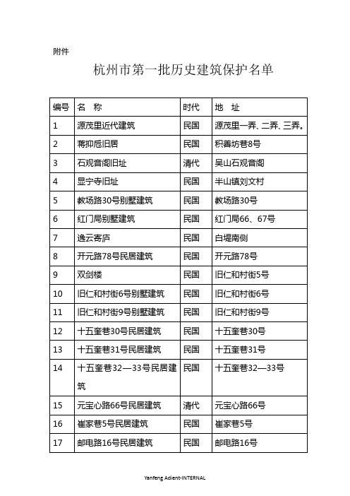 杭州市第一批历史建筑保护名单