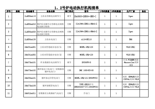 电动执行机构清单