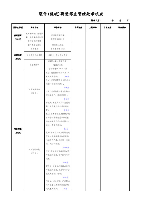 硬件(机械)研发部主管绩效考核表