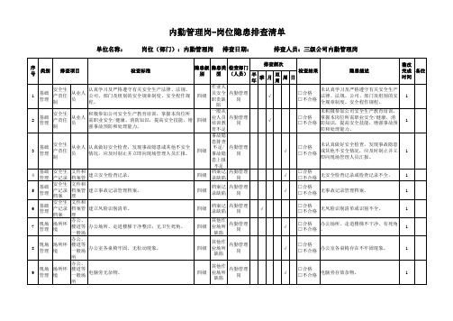 内勤管理岗隐患排查清单(安保部)