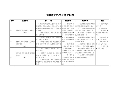 陕西省自然科学优秀学术论文申报表