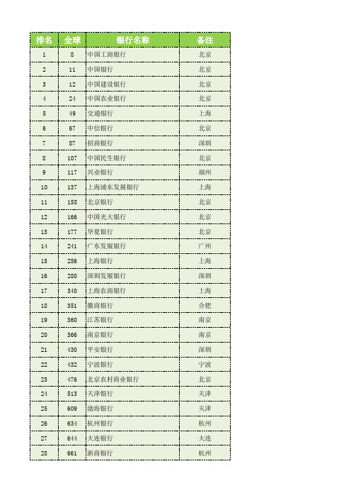 中国银行50强