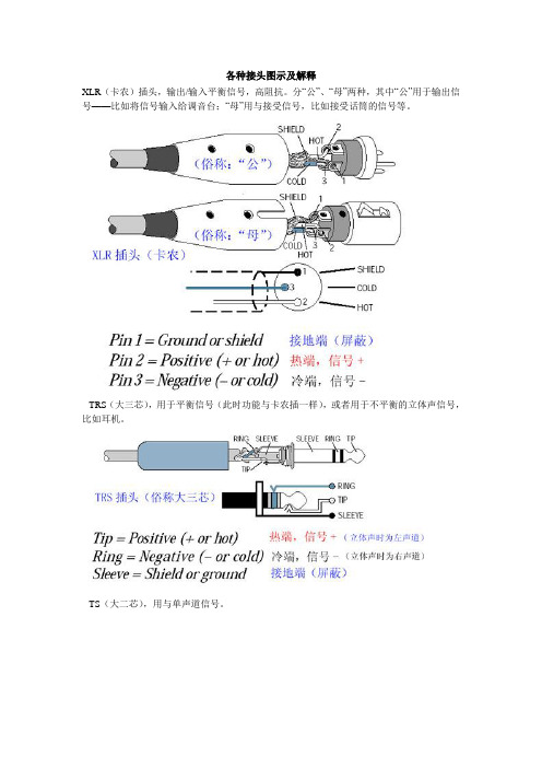 各种接头图示及解释