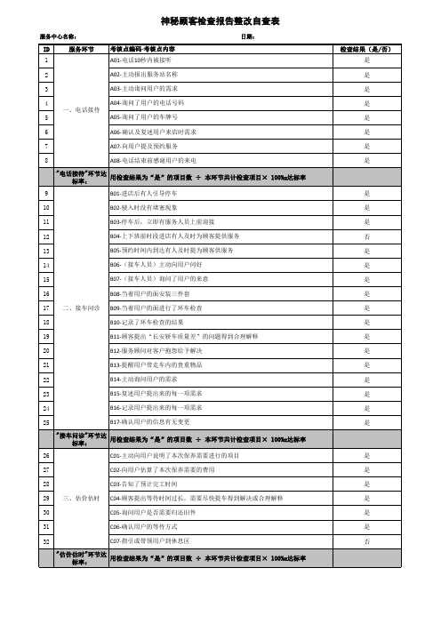 神秘顾客检查报告整改自查表