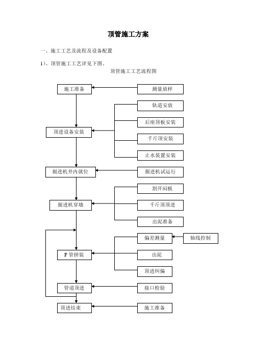 顶管施工方案