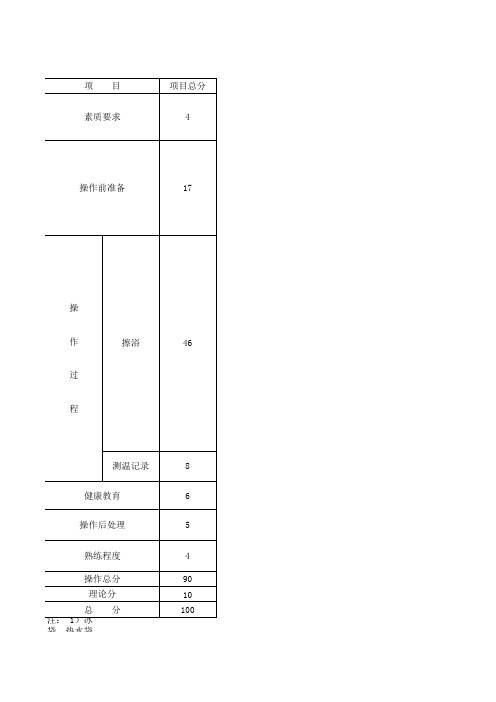 物理降温操作评分标准