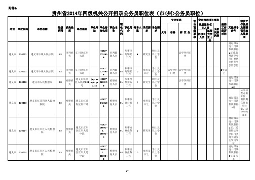 贵州省2014年四级机关公开招录公务员职位表(1)