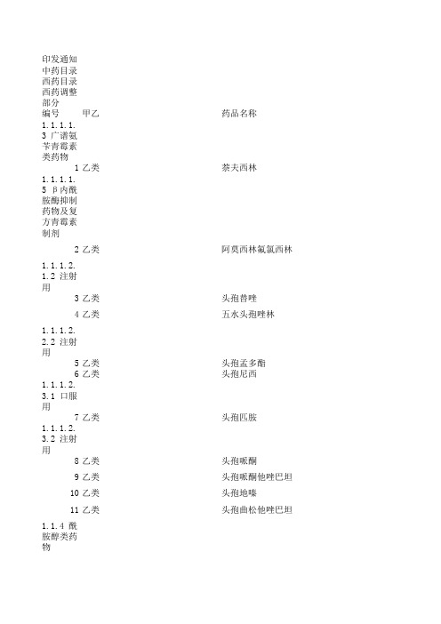 广东省基本医疗保险、工伤保险和生育保险药品目录(2010年版)