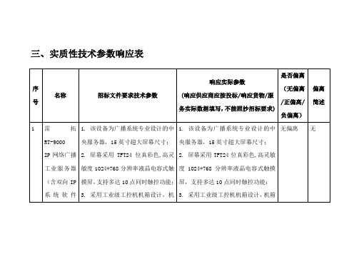 三、实质性技术参数响应表