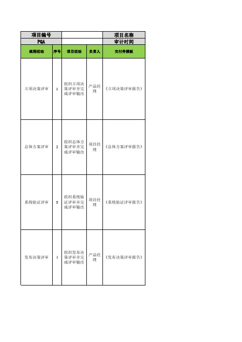 评审质量审计要素表