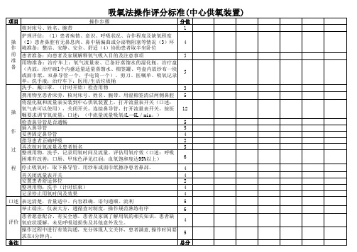 吸氧评分标准