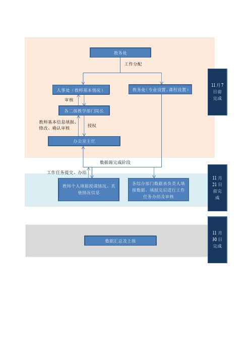 高等职业院校人才培养状态数据采集与管理平台案例与流程