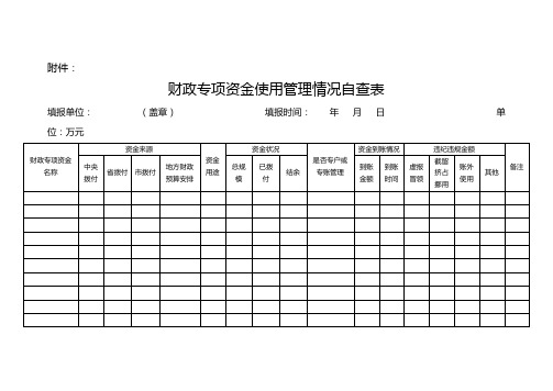 财政专项资金使用管理情况自查表