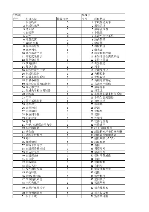 【国家自然科学基金】_相位稳定性_基金支持热词逐年推荐_【万方软件创新助手】_20140801