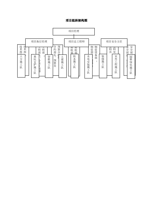 项目组织架构图及分工