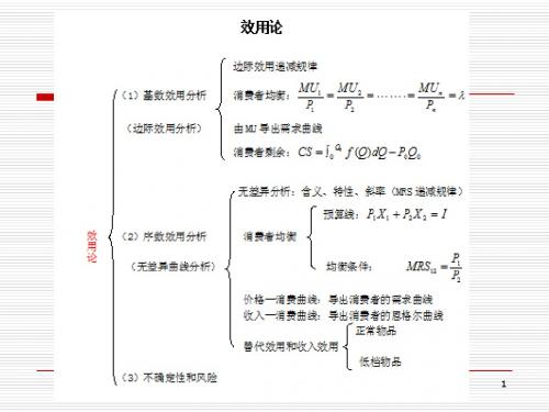 2第二章 预算约束